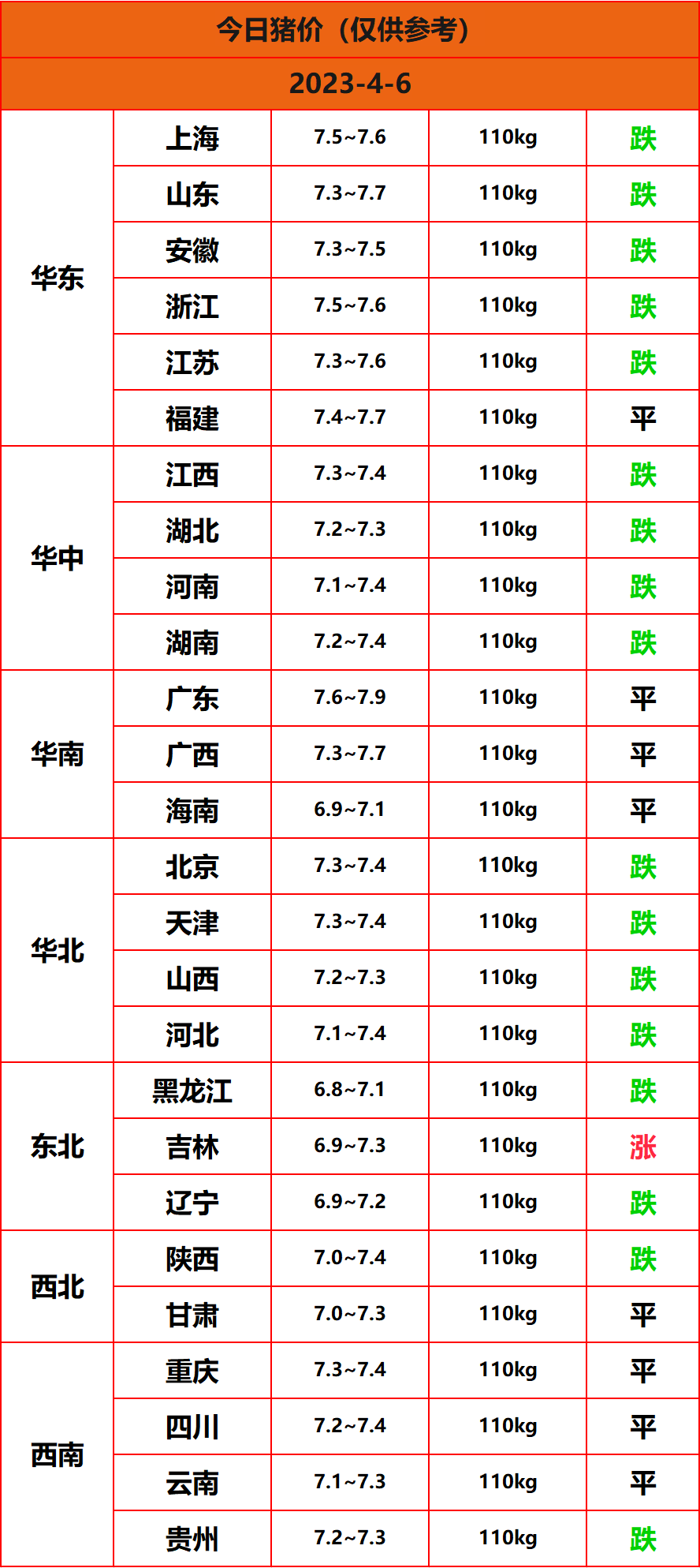 2023.4.6����