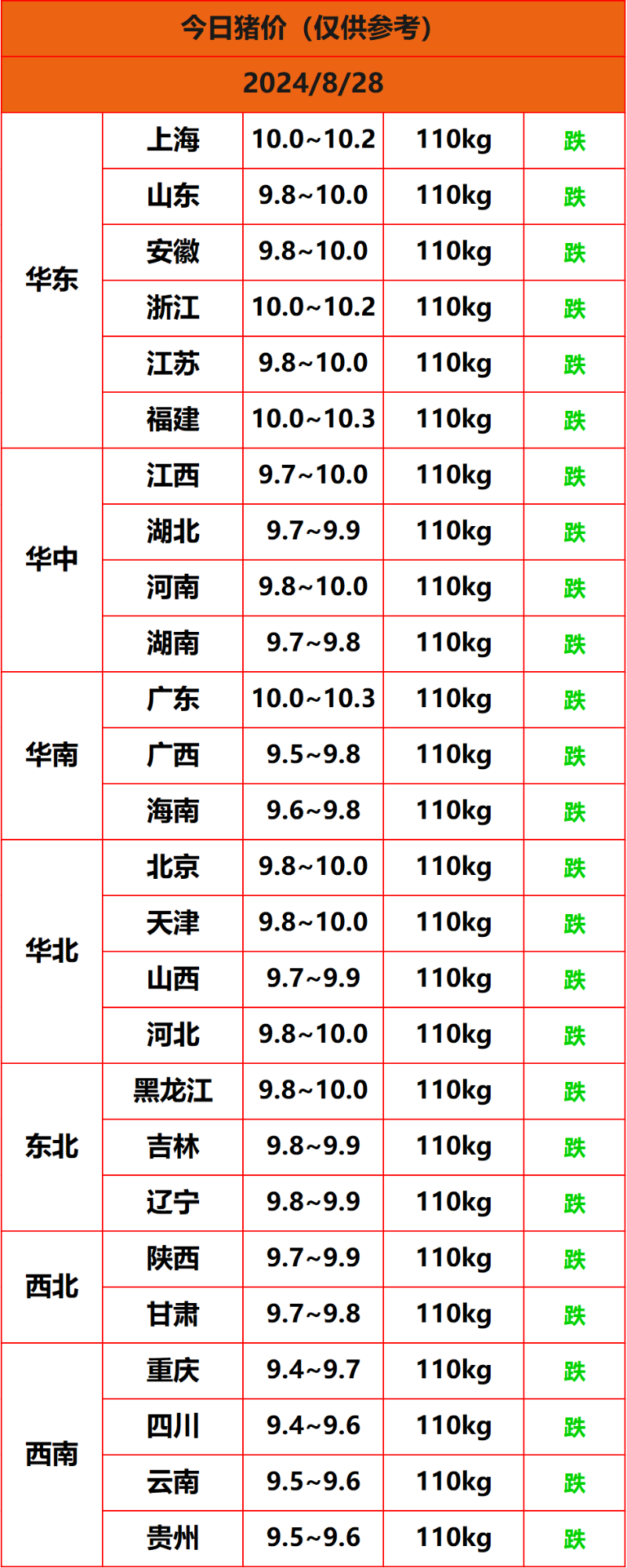 2024.8.28����
