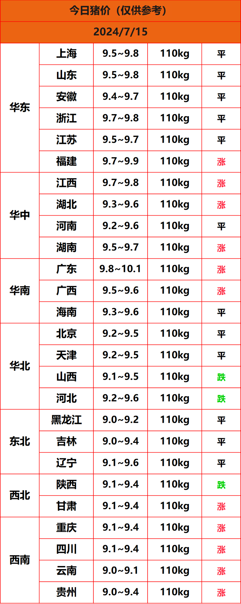 2024.7.15����