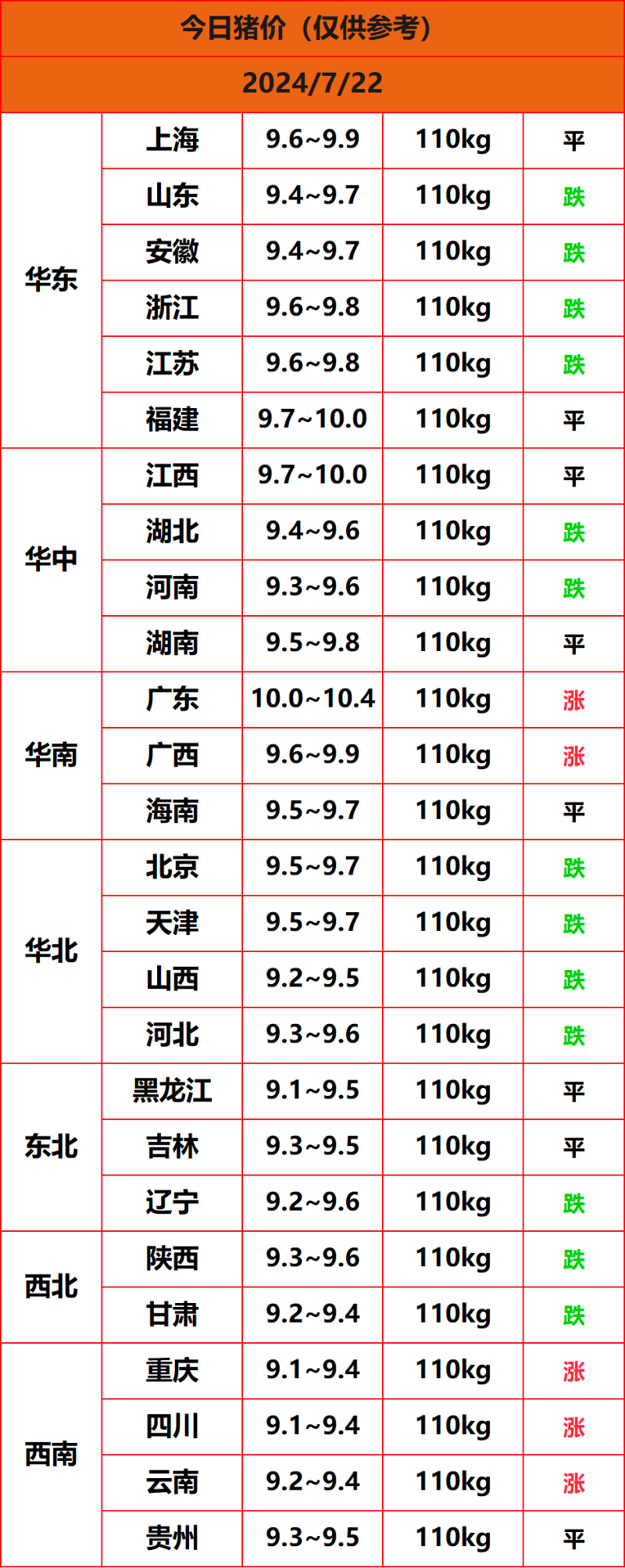 2024.7.22����