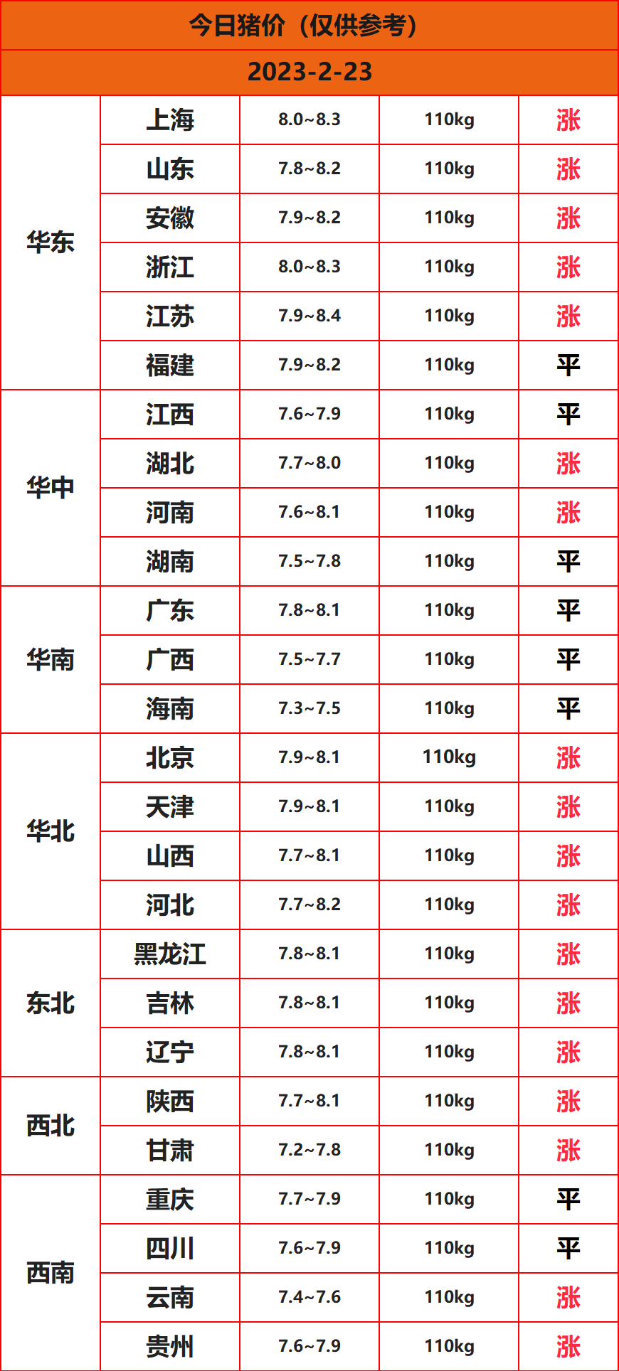 2023.2.23����